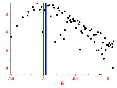 Strength function log